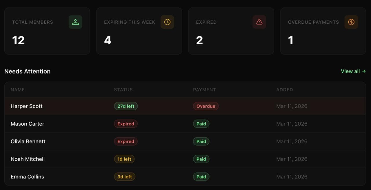 Dashboard - Stats + Recent Members